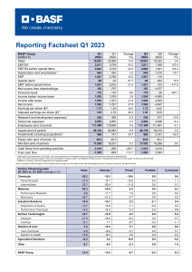 BASF Reporting-Factsheet Q1-2023