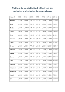 METALES CONDUCTIVIDAD