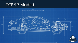 TCP/IP Modeli Sunumu