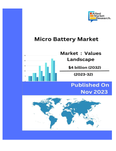 The global micro battery market was valued at $0.5 billion in 2022, and is projected to reach $4 billion by 2032, growing at a CAGR of 21.6% from 2023 to 2032.