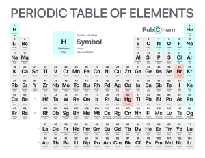 Periodic Table of Elements w Standard State PubChem