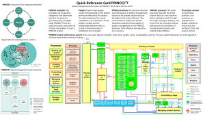 quick-reference-card-prince2