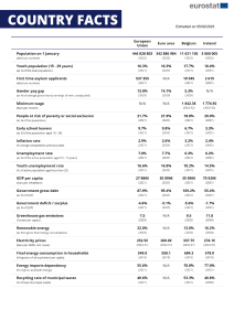 CountryFacts Eurostat 2022