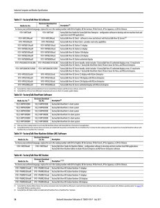 FactoryTalk View SE/ME Software Specifications