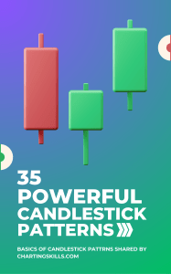 chartingskills.com 35 Powerful Candlestick Patterns PDF Download