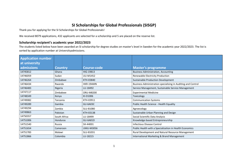 sischolarshiprecipients2022 revised