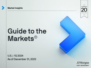 Guide to the Markets J.P.Morgan Asset Management As of Dec 31 2023