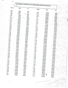 WATER HYDROMETER CHART