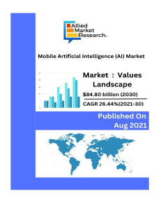 The global mobile artificial intelligence (AI) market size is expected to reach $84.80 billion by 2030 from $8.56 billion in 2020, growing at a CAGR of 26.44% from 2021 to 2030.  