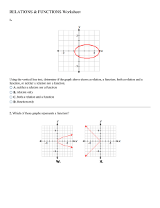 Relations and Functions Worksheet