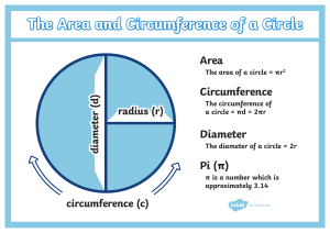 area and circumference of a circle