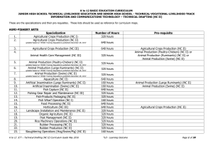 K-12 TVL Curriculum Guide: Agri-Fishery, Home Ec, Industrial Arts, ICT