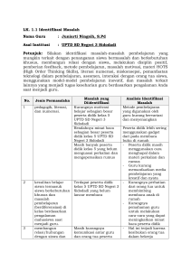 LK 1.1-Identifikasi Masalah Juniarti Ningsih Kelas 10 PGSD Lampung Timur