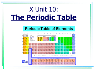 PP - Unit 10 Notes Periodic Table