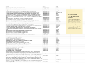 Copy of 30 Days to Better Habits  Examples Database - Sheet1