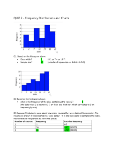 QUIZ 2 - frequency distribution and charts