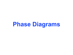 07-phase diagrams