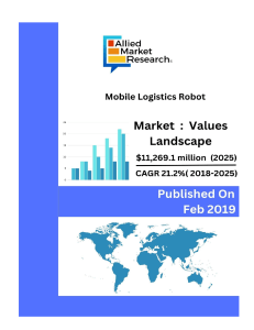 The global mobile logistics robot market was valued at $2,420.7 million in 2017, and is projected to reach $11,269.1 million by 2025, registering a CAGR of 21.2% from 2018 to 2025.