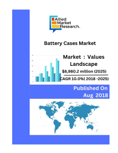 The global battery cases market was valued at $4,125.5 million in 2017, and is projected to reach $8,980.2 million by 2025, registering a CAGR of 10.0% from 2018 to 2025.