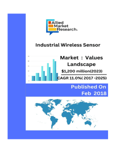Industrial Wireless Sensor Network Market