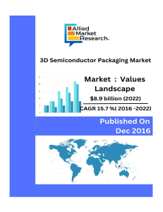 Global 3D semiconductor packaging market size is estimated to reach $8.9 billion by 2022, growing at a CAGR of 15.7 % from 2016 to 2022. 