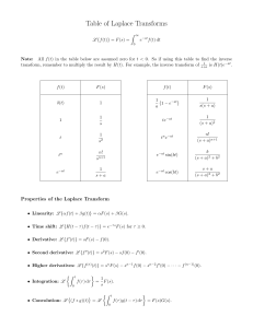 Table of Laplace Transforms