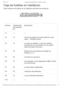 ᐅ Diagrama de fusibles RENAULT - KANGOO en español HABITACULO