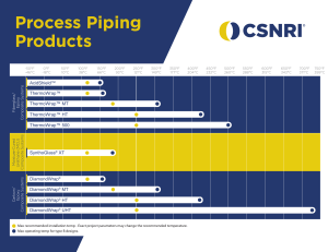 CSNRI Process-Piping-Products 2021
