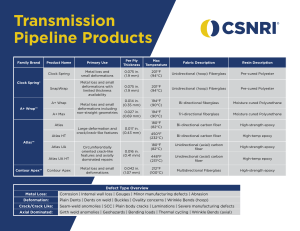 CSNRI Transmission-Pipeline-Products 20May2022