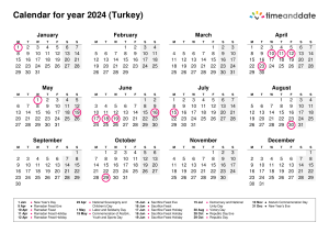 Turkey 2024