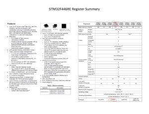 STM32F446RE Register Summary