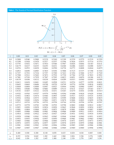 COR-STAT1203-Statistical Tables