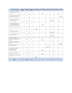 TOS - 2ND QUARTER PERDEV