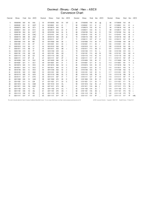 ASCII Conversion Chart