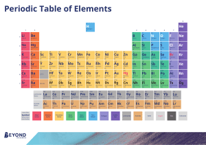 Periodic Table A4