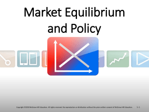 3 Market Equilibrium and Policy Student Notes
