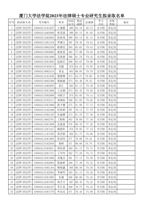 厦门大学法学院2023年法律硕士专业研究生拟录取名单