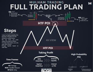 Mulham Trading Full Trading Plan-v2