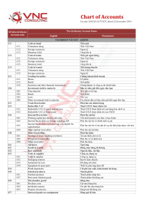 9.Dual-Vie-Eng-Chart-Of-Accounts-for-Accounting-in-Vietnam-Circular-200