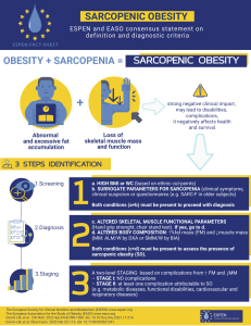 ESPEN-Fact-Sheet-Sarcopenic-Obesity