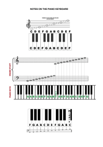 NOTES ON THE PIANO KEYBOARD MAX