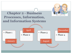 Chapter 2 Business Process Information and IS(1)