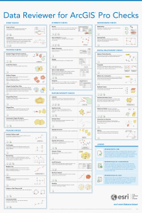 data-reviewer-poster arcgis-pro 2020