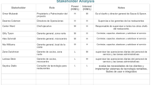 610306149-Activity-Template-Stakeholder-Analysis