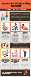 Persons with disability infographic 20240107 230732 0000