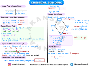 Chemical Bonding  Super Notes by AKansha Karnwal