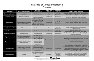 parasites-of-clinical-importance