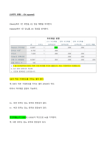  Chi-squared 과제 SPSS 결과 분석