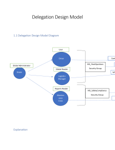 DelegationModelExplanation