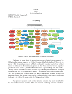 Philippine Local Politics Concept Map